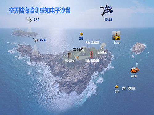 数字孪生智慧保护区综合解决方案